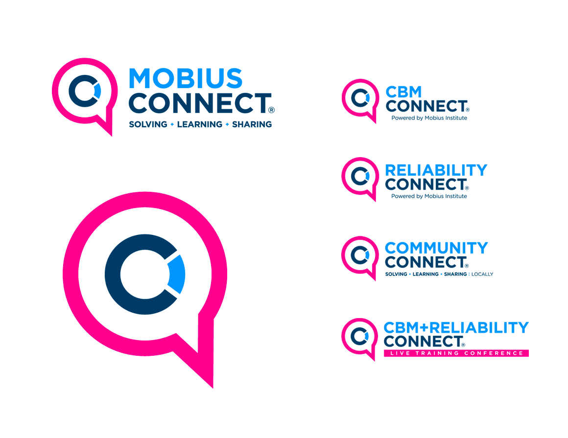 MOBIUS CONNECT Logo Design Package
